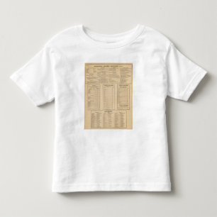 Wilmington business directory toddler T-Shirt