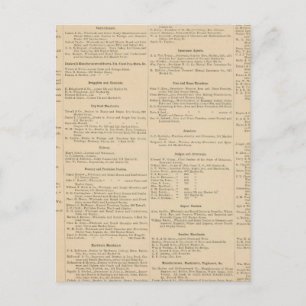 Wilmington Delaware business directory Postcard