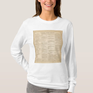 Wilmington Delaware business directory T-Shirt