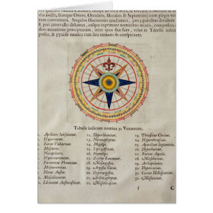 Wind rose with the 32 winds ofthe world