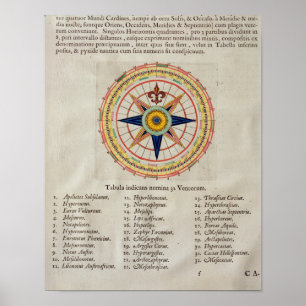 Wind rose with the 32 winds ofthe world poster