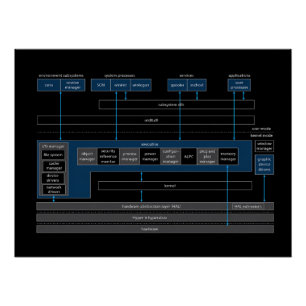 Windows Operating System Glossy Poster