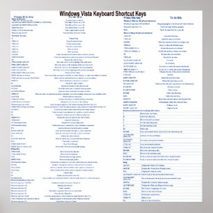 Windows Vista Keyboard Shortcut keys Poster