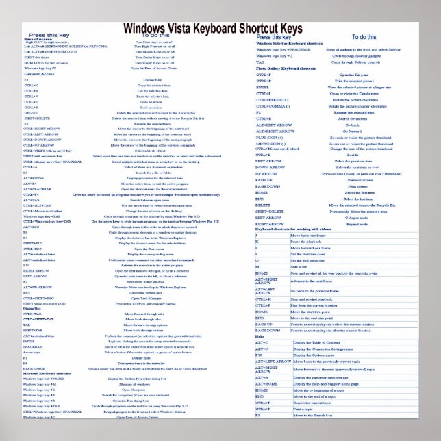 Windows Vista Keyboard Shortcut keys Poster (Front)
