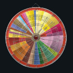 Wine Aroma Chart Dartboard<br><div class="desc">A chart depicting all the aromas the different wines have,  and what gives them those aromas.</div>