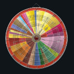 Wine Aroma Chart Dartboard<br><div class="desc">A chart depicting all the aromas the different wines have, and what gives them those aromas.</div>