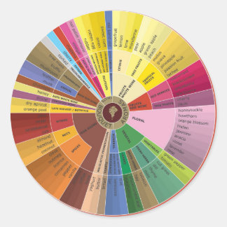 Wine Aroma Chart Stickers