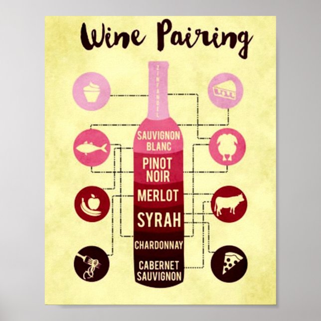 Wine Pairing Guide Food and Wine Fun Poster (Front)