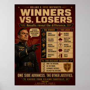 Winner Mindset Poster Roland K. Voss
