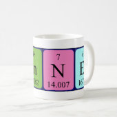 Winner periodic table name mug (Front Right)