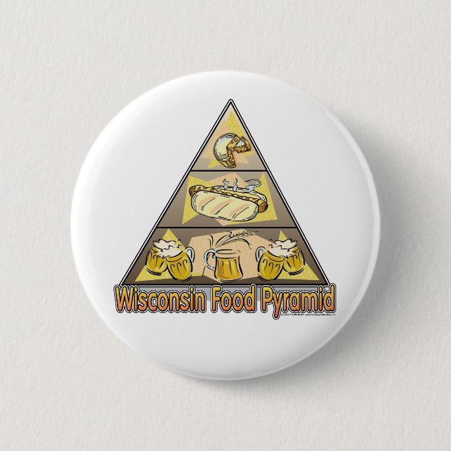 Wisconsin Food Pyramid 6 Cm Round Badge (Front)