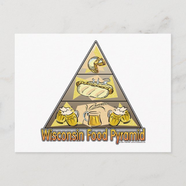 Wisconsin Food Pyramid Postcard (Front)