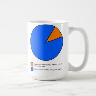 Wish It Was Pie Chart Funny Mug