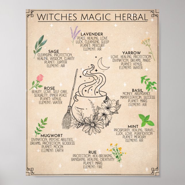 Witch Herbal Magic Art Sign (Front)