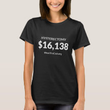 Women's Hysterectomy Cost