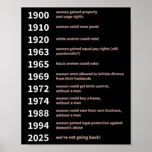 Womens Rights Gained By Date - Women Rights Poster
