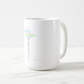 Word Shirt - Batuque Coffee Mug