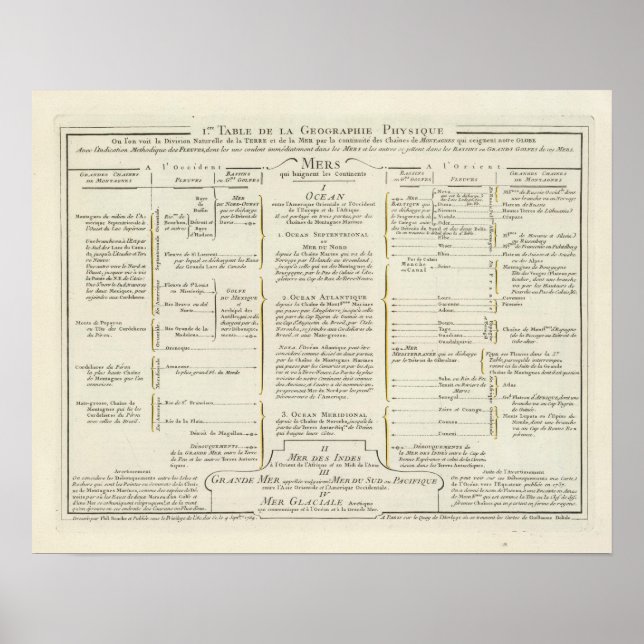 World 4 poster (Front)