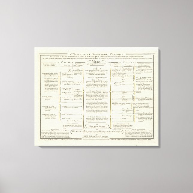 World 6 canvas print (Front)