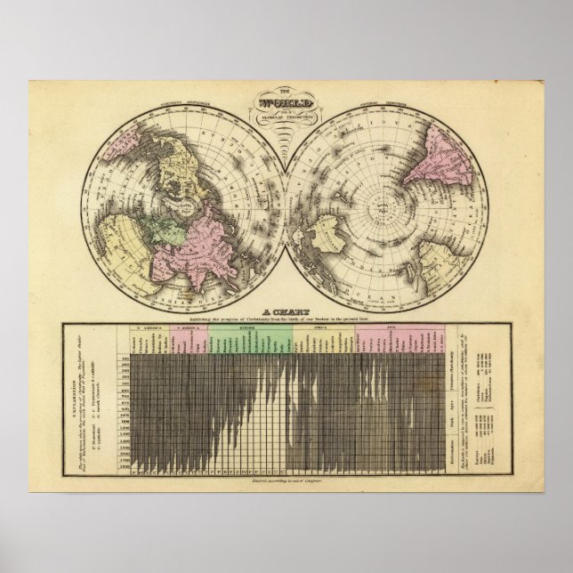 World, Christianity chart (Front)