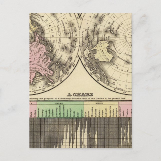 World, Christianity chart Postcard (Front)