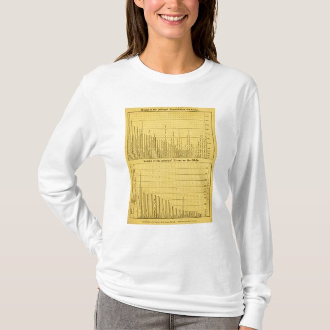 World Mountains and Rivers T-Shirt (Front)