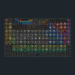 World of the Elements - Periodic Table Poster<br><div class="desc">This 2023 poster infographic showcases an up-to-date periodic table of the elements, visualising all 118 currently known chemical elements, from hydrogen to oganesson. Included are many of their characteristics and properties, such as atomic weight, melting and boiling points, density, electron structure, crystal structure, mohs hardness, spectral emission lines, oxidation states...</div>
