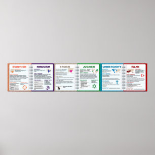 World Religions Poster