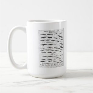 World War II Navy Battleship Recognition Chart Coffee Mug