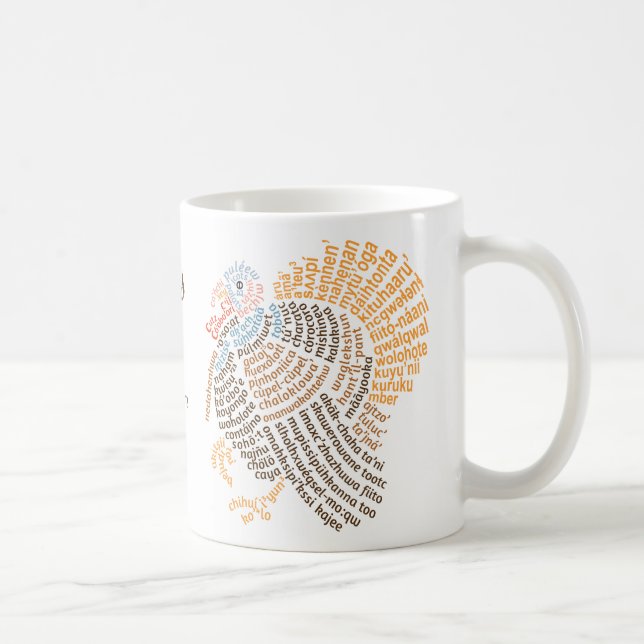 World Word Wild Turkey Mug (Right)