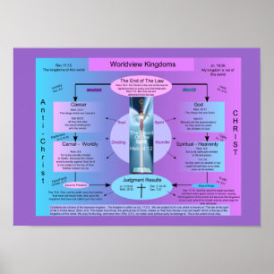 Worldview kingdoms poster