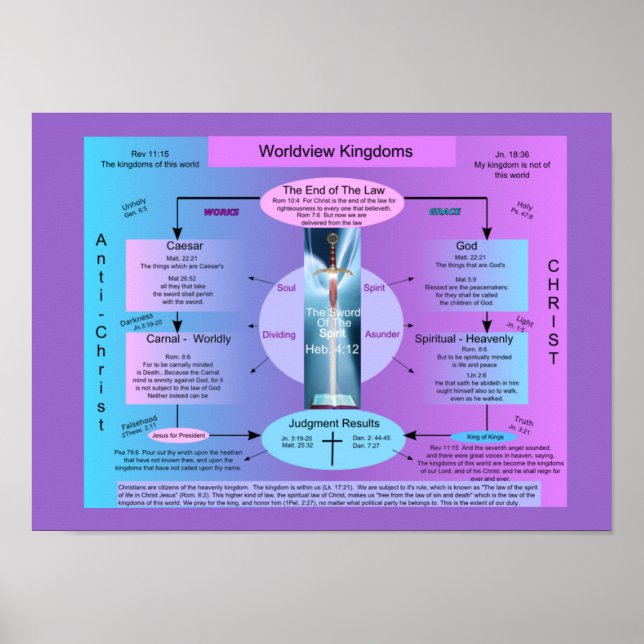 Worldview kingdoms poster (Front)