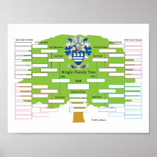 Wright Family Tree Poster