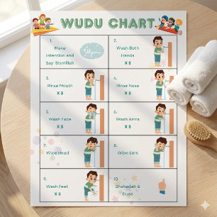 Wudu Steps for Kids Poster Islamic Ablution Chart