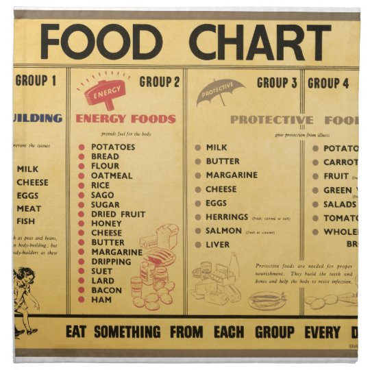 WW2 Food Ration Chart Napkin | Zazzle.co.uk