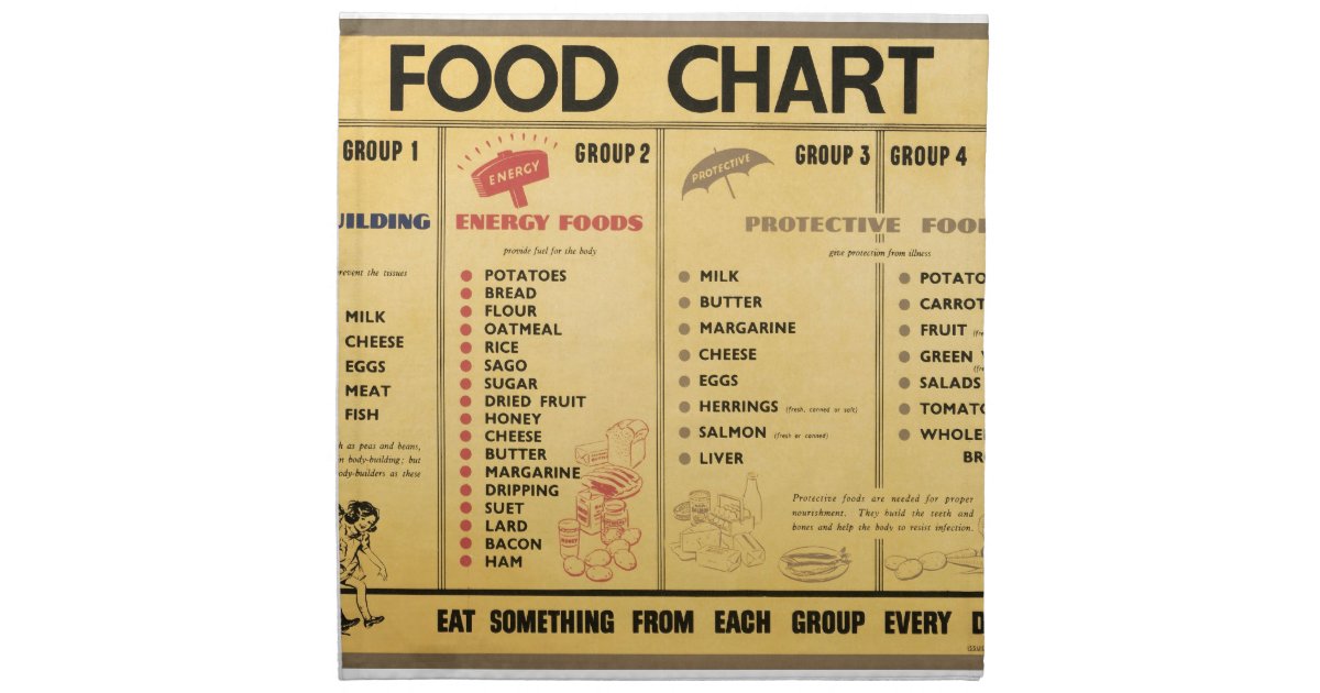 ww2-food-ration-chart-napkin-zazzle