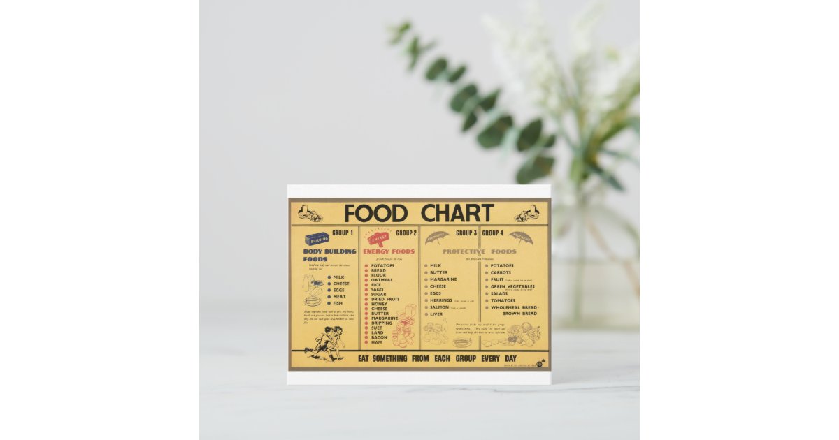 ww2-food-ration-chart-postcard-zazzle