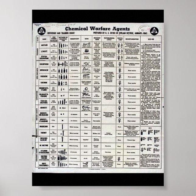 Wwii Chemical Warfare Poster (Front)