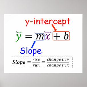 Y=MX+B POSTER