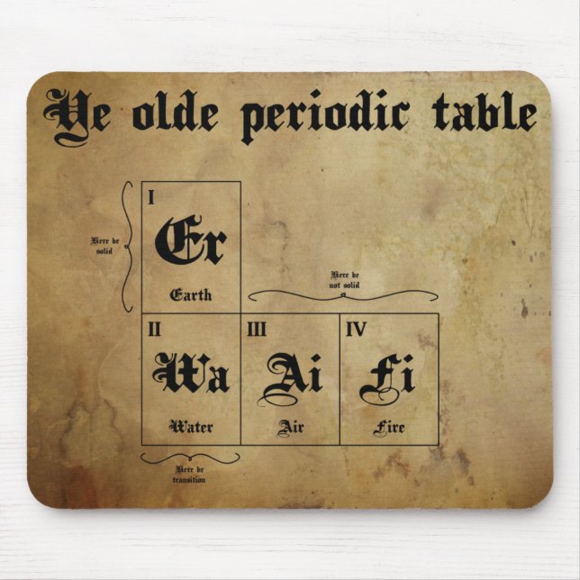 ye olde periodic table mousepad (Front)