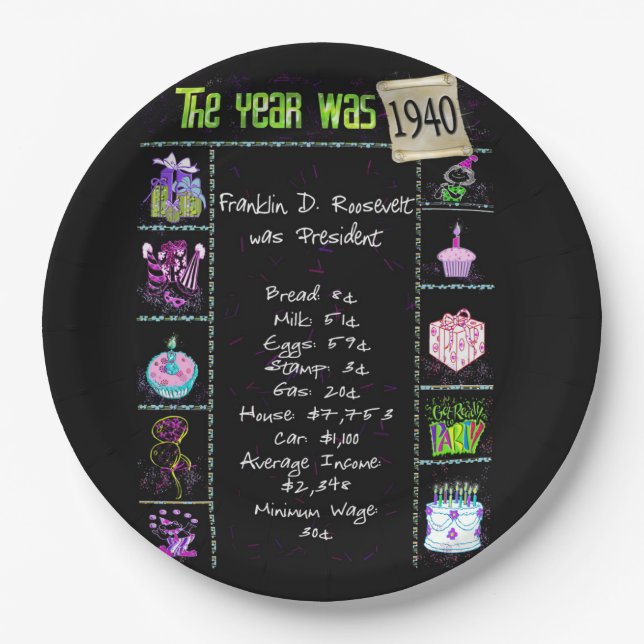 Year 1940 Birthday Trivia Facts  Paper Plate (Front)