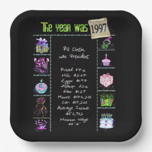 Year 1997 Birthday Trivia Facts  Paper Plate