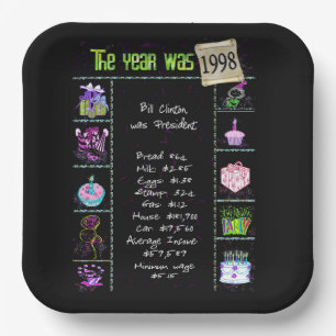 Year 1998 Birthday Trivia Facts  Paper Plate