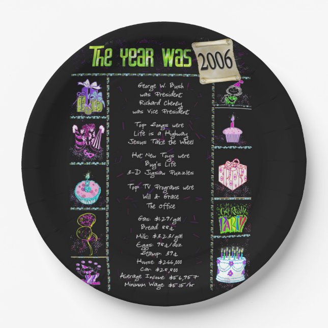Year 2006 Birthday Trivia Facts  Paper Plate (Front)