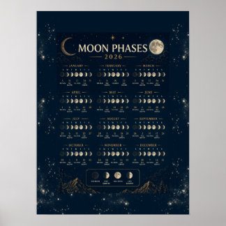 Yearly Astrological Moon Phase Poster