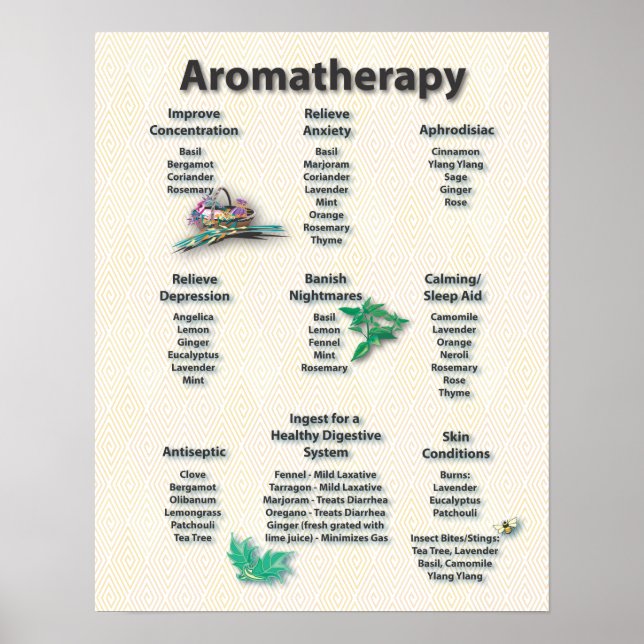 Yellow Pattern Aromatherapy Chart Poster (Front)