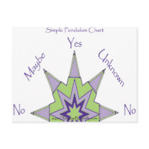 Yes/No Pendulum Chart