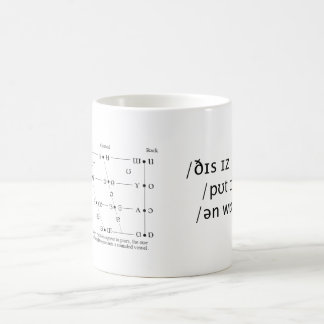 /yoʊr/ IPA Vowel Quadrant Mug