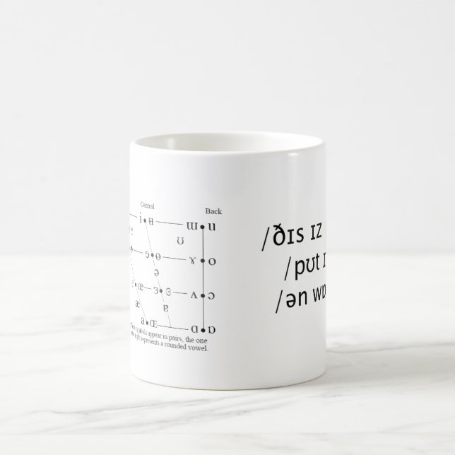 /yoʊr/ IPA Vowel Quadrant Mug (Center)