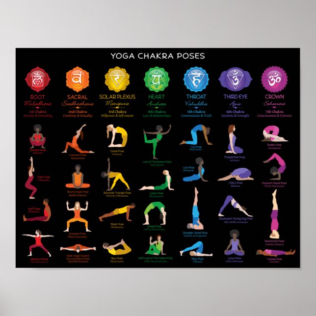 Yoga Chakra Poses Chart Poster - 74 BBG (Front)